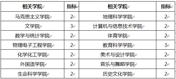 关于做好2018年“硕师计划”推荐工作的通知